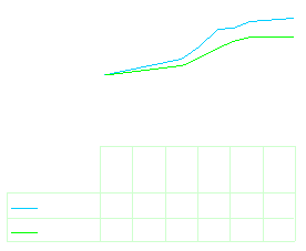 Graf rustu - 3832 Bytes